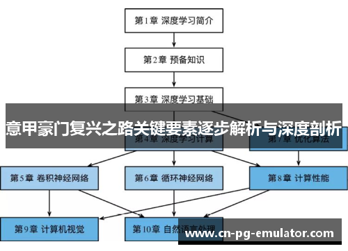 意甲豪门复兴之路关键要素逐步解析与深度剖析 意甲豪门复兴之路关键要素逐步解析与深度剖析
