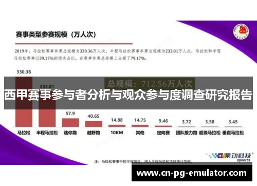 西甲赛事参与者分析与观众参与度调查研究报告 西甲赛事参与者分析与观众参与度调查研究报告