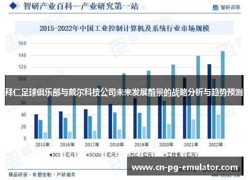 拜仁足球俱乐部与戴尔科技公司未来发展前景的战略分析与趋势预测 拜仁足球俱乐部与戴尔科技公司未来发展前景的战略分析与趋势预测