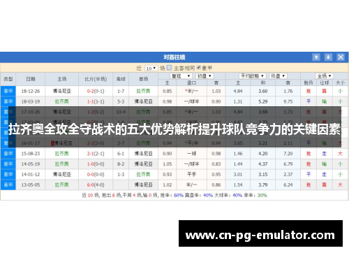 拉齐奥全攻全守战术的五大优势解析提升球队竞争力的关键因素 拉齐奥全攻全守战术的五大优势解析提升球队竞争力的关键因素
