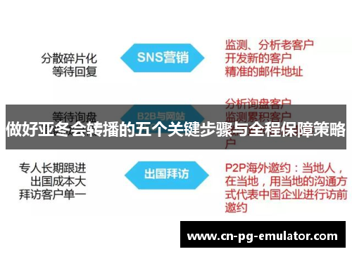 做好亚冬会转播的五个关键步骤与全程保障策略 做好亚冬会转播的五个关键步骤与全程保障策略