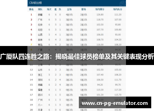 广厦队四连胜之路:揭晓最佳球员榜单及其关键表现分析 广厦队四连胜之路:揭晓最佳球员榜单及其关键表现分析