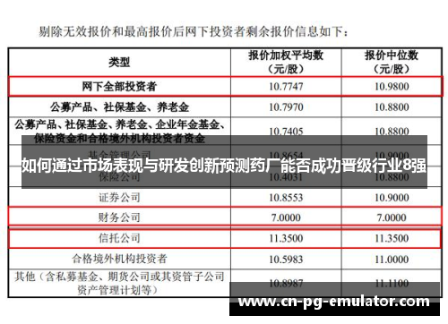 如何通过市场表现与研发创新预测药厂能否成功晋级行业8强 如何通过市场表现与研发创新预测药厂能否成功晋级行业8强