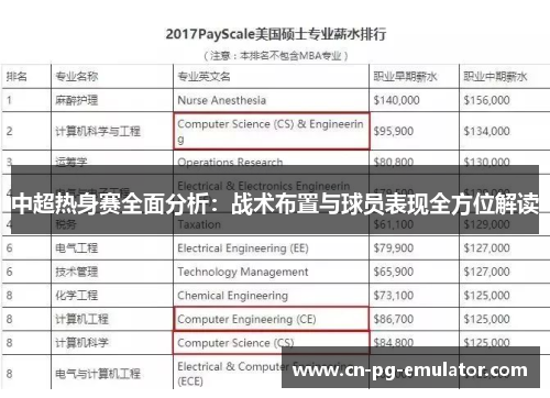 中超热身赛全面分析:战术布置与球员表现全方位解读 中超热身赛全面分析:战术布置与球员表现全方位解读