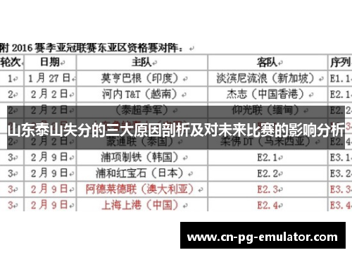 山东泰山失分的三大原因剖析及对未来比赛的影响分析 山东泰山失分的三大原因剖析及对未来比赛的影响分析