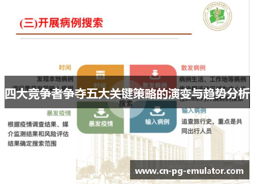 四大竞争者争夺五大关键策略的演变与趋势分析 四大竞争者争夺五大关键策略的演变与趋势分析