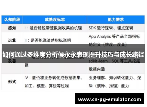 如何通过多维度分析侯永永表现提升技巧与成长路径 如何通过多维度分析侯永永表现提升技巧与成长路径
