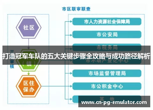 打造冠军车队的五大关键步骤全攻略与成功路径解析 打造冠军车队的五大关键步骤全攻略与成功路径解析