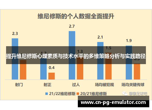 提升维尼修斯心理素质与技术水平的多维策略分析与实践路径
