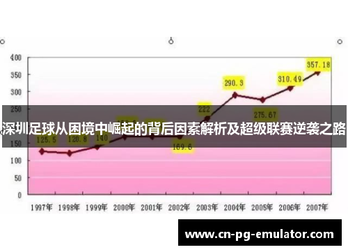 深圳足球从困境中崛起的背后因素解析及超级联赛逆袭之路