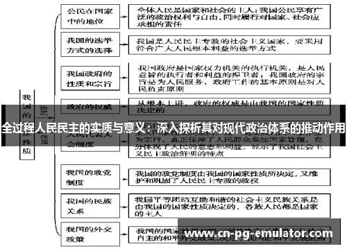 全过程人民民主的实质与意义:深入探析其对现代政治体系的推动作用 全过程人民民主的实质与意义:深入探析其对现代政治体系的推动作用