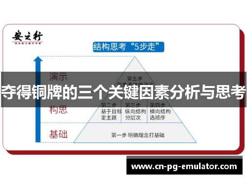 夺得铜牌的三个关键因素分析与思考