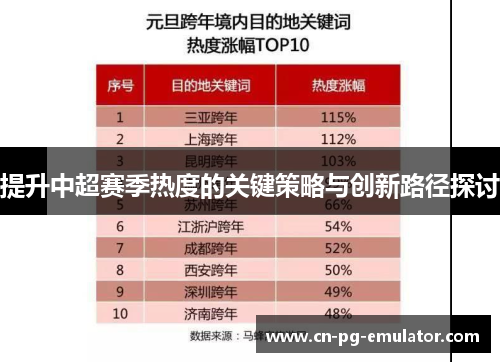 提升中超赛季热度的关键策略与创新路径探讨 提升中超赛季热度的关键策略与创新路径探讨