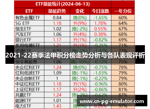 2021-22赛季法甲积分榜走势分析与各队表现评析