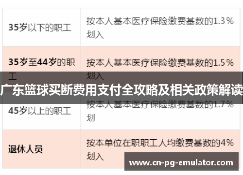 广东篮球买断费用支付全攻略及相关政策解读 广东篮球买断费用支付全攻略及相关政策解读
