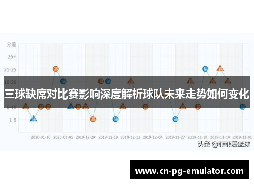 三球缺席对比赛影响深度解析球队未来走势如何变化 三球缺席对比赛影响深度解析球队未来走势如何变化