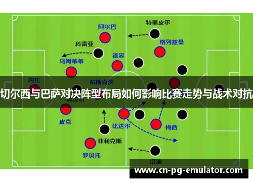 切尔西与巴萨对决阵型布局如何影响比赛走势与战术对抗 切尔西与巴萨对决阵型布局如何影响比赛走势与战术对抗