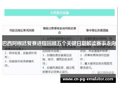 巴西阿根廷复赛进程回顾五个关键日期解读赛事走向