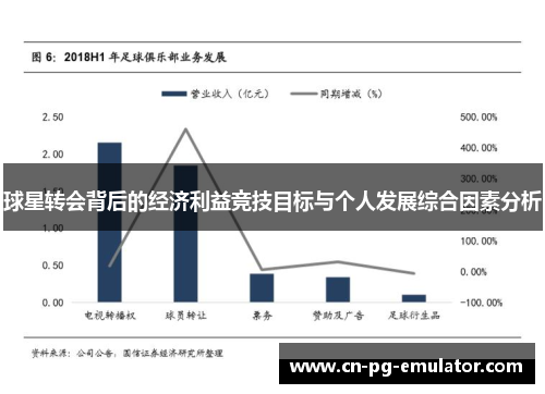球星转会背后的经济利益竞技目标与个人发展综合因素分析