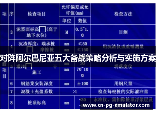对阵阿尔巴尼亚五大备战策略分析与实施方案 对阵阿尔巴尼亚五大备战策略分析与实施方案