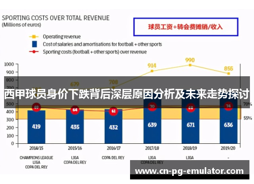 西甲球员身价下跌背后深层原因分析及未来走势探讨 西甲球员身价下跌背后深层原因分析及未来走势探讨