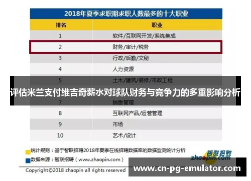 评估米兰支付维吉奇薪水对球队财务与竞争力的多重影响分析 评估米兰支付维吉奇薪水对球队财务与竞争力的多重影响分析
