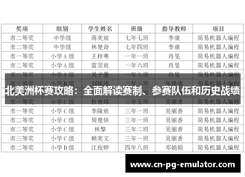 北美洲杯赛攻略:全面解读赛制、参赛队伍和历史战绩 北美洲杯赛攻略:全面解读赛制、参赛队伍和历史战绩