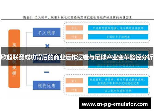 欧超联赛成功背后的商业运作逻辑与足球产业变革路径分析