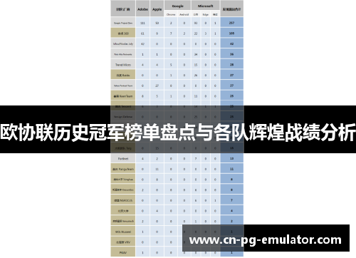 欧协联历史冠军榜单盘点与各队辉煌战绩分析