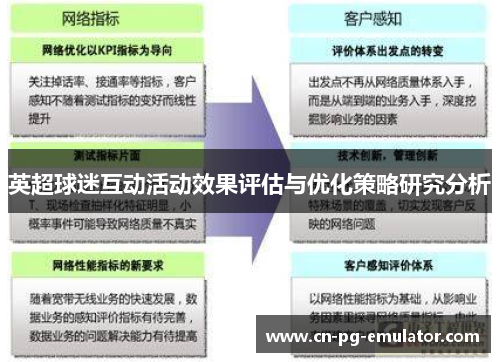 英超球迷互动活动效果评估与优化策略研究分析