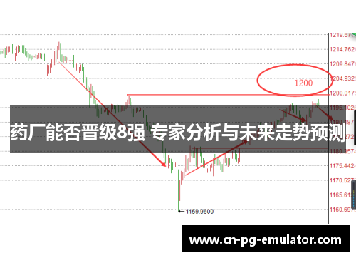 药厂能否晋级8强 专家分析与未来走势预测